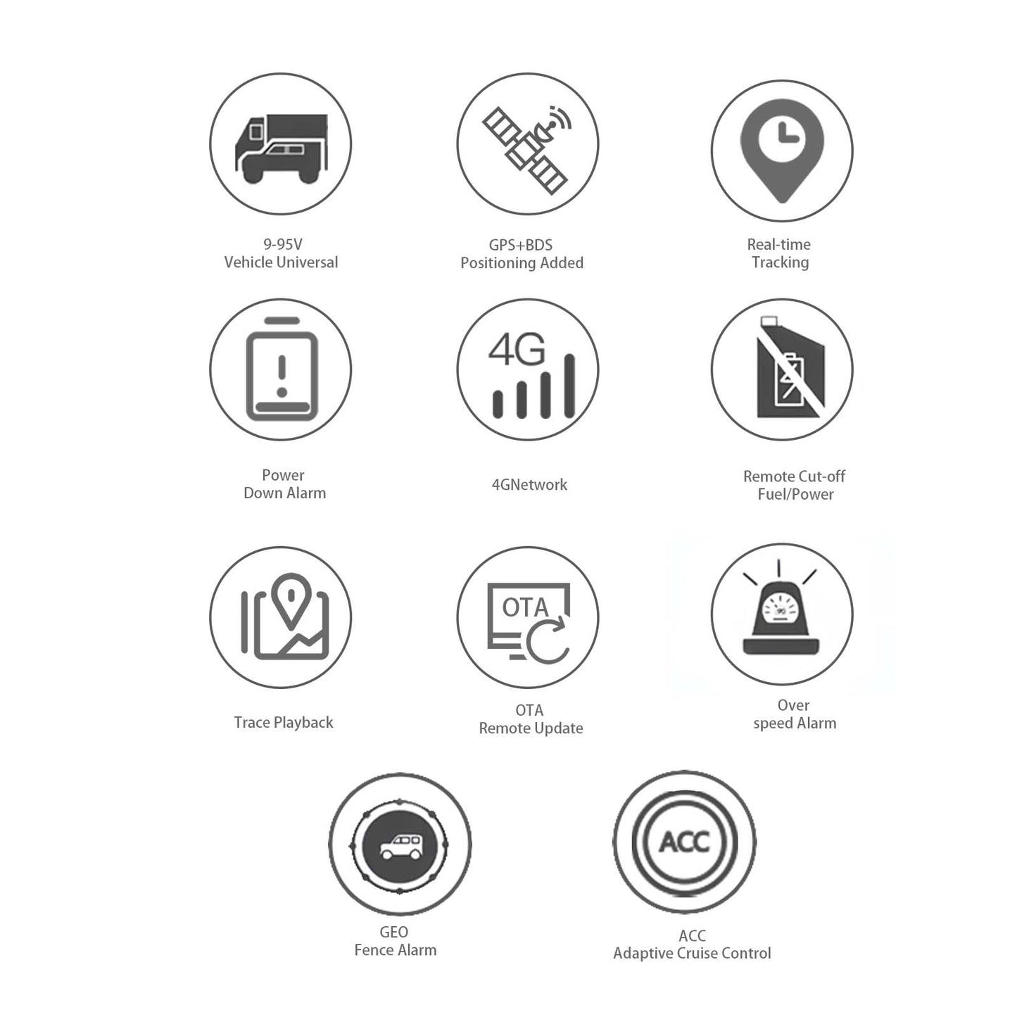 G27 GPS Tracker