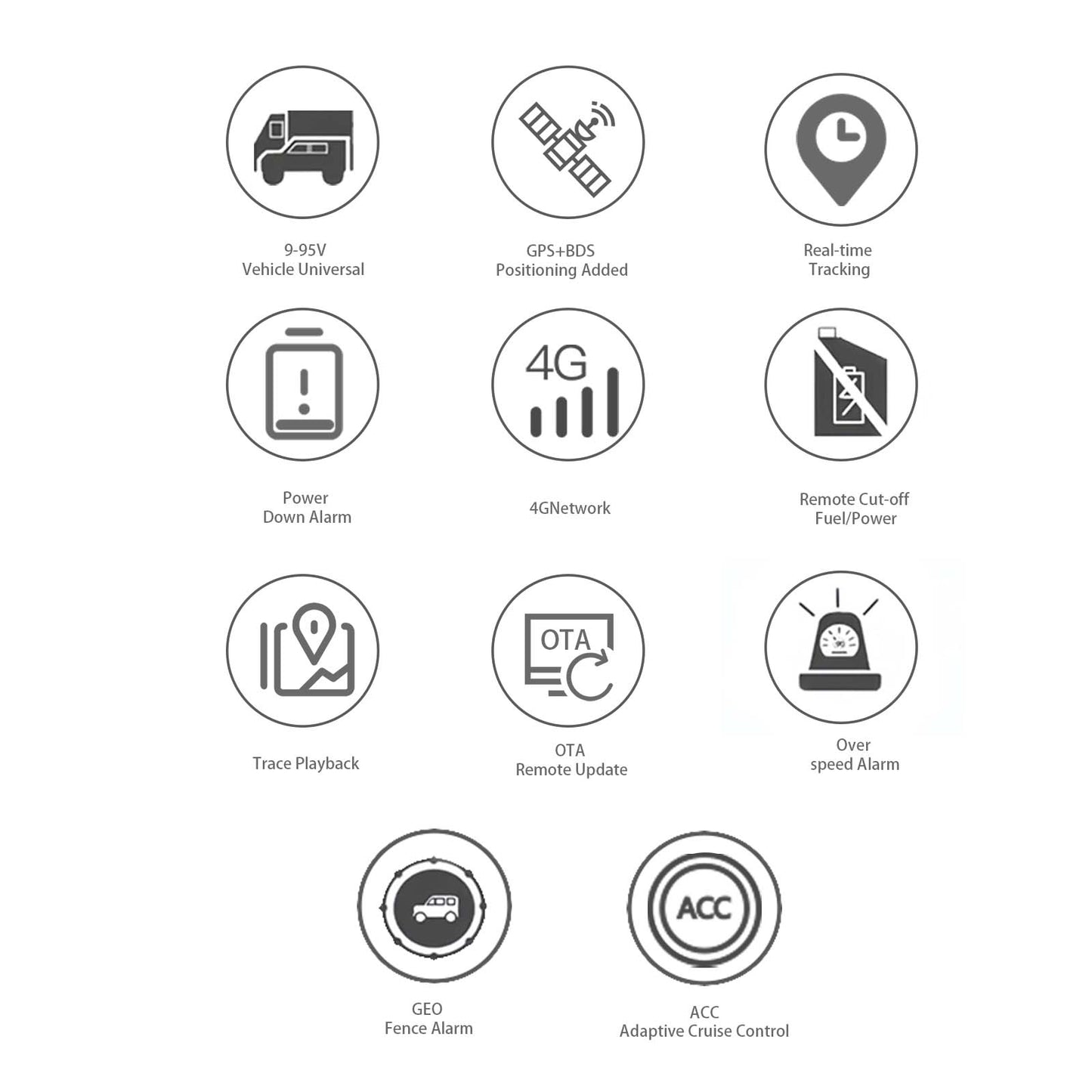 N02 GPS Tracker