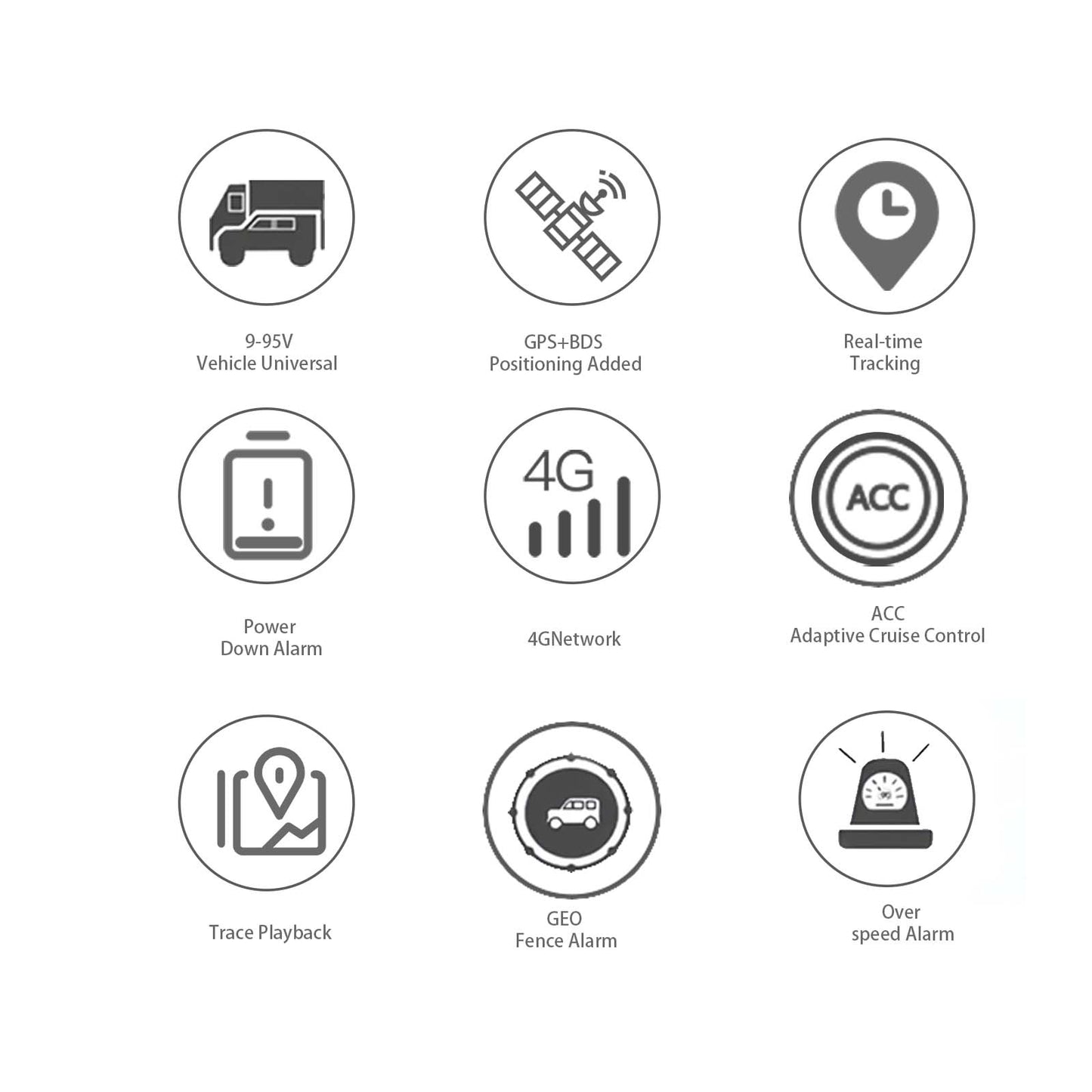 G03 GPS Tracker
