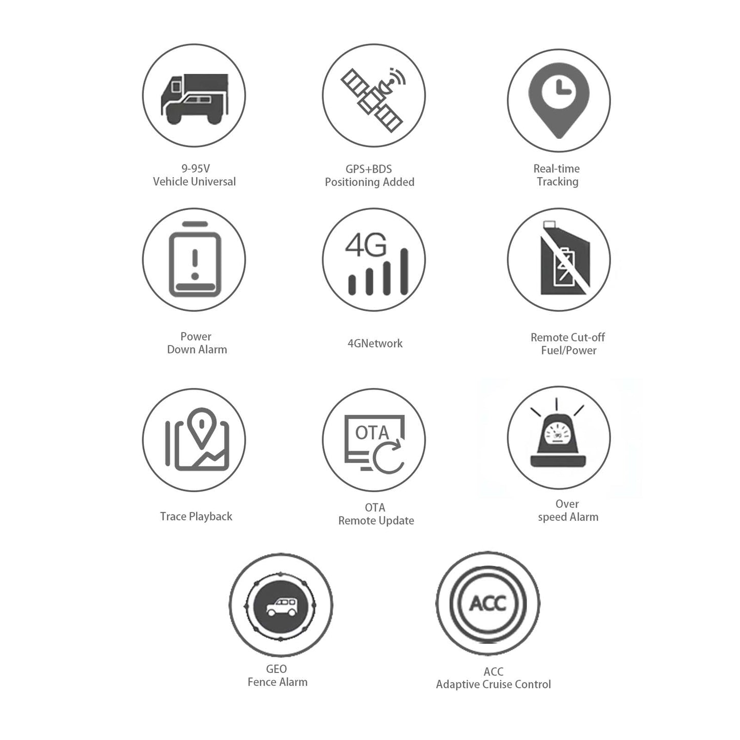 G02H GPS Tracker