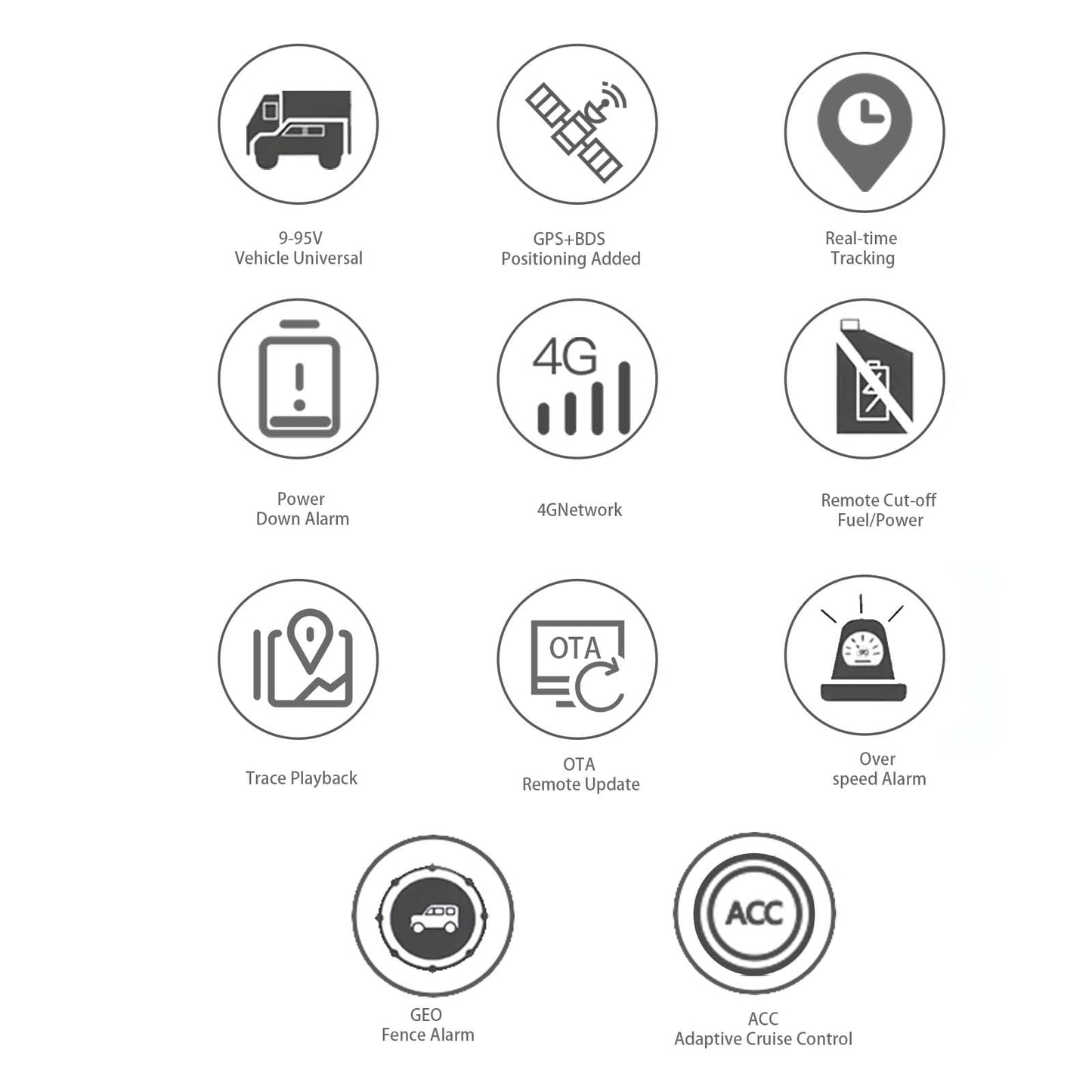 G28 Vehicle GPS Tracker